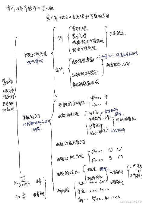 【大一（上）高等数学A】第三章 微分中值定理与导数的应用 习 .